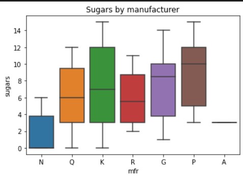 sugars_by_mfr